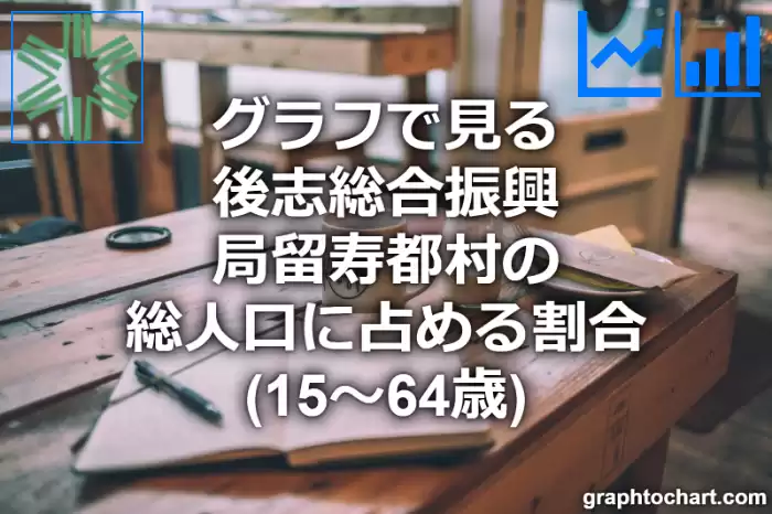 グラフで見る後志総合振興局留寿都村の生産年齢人口に占める割合（15～64歳）は高い？低い？(推移グラフと比較)