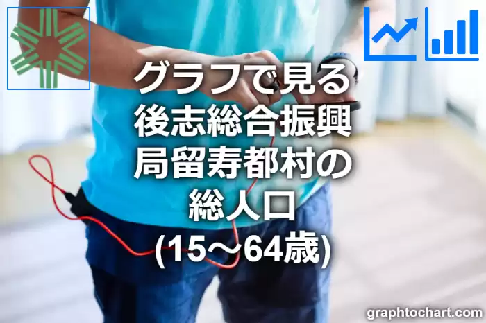 グラフで見る後志総合振興局留寿都村の生産年齢人口（15～64歳）は多い？少い？(推移グラフと比較)