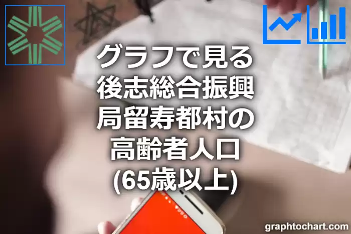 グラフで見る後志総合振興局留寿都村の高齢者人口（65歳以上）は多い？少い？(推移グラフと比較)