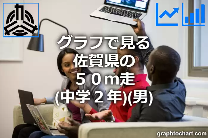 グラフで見る佐賀県の５０ｍ走（中学２年）（男）は速い？遅い？(推移グラフと比較)