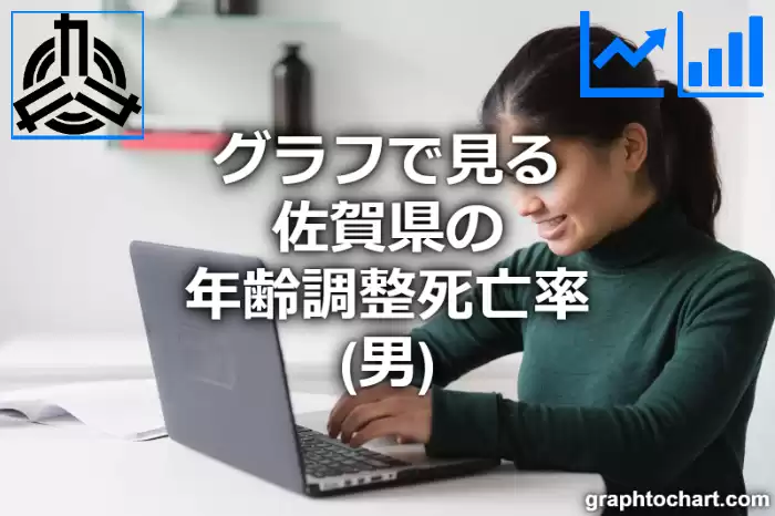 グラフで見る佐賀県の年齢調整死亡率（男）は高い？低い？(推移グラフと比較)