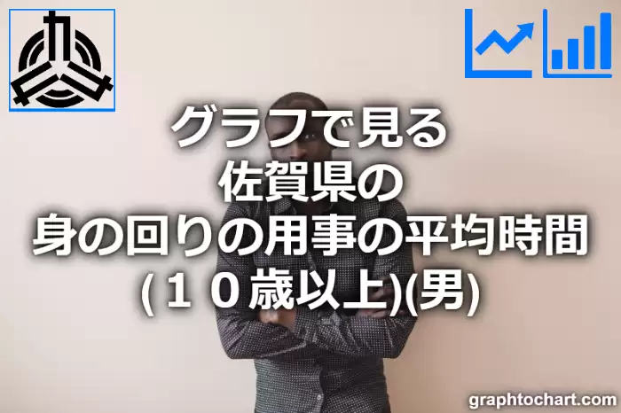 グラフで見る佐賀県の身の回りの用事の平均時間（１０歳以上）（男）は長い？短い？(推移グラフと比較)