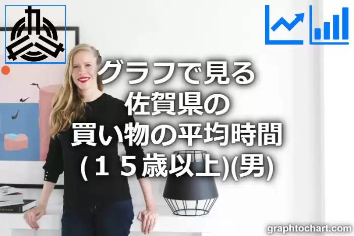 グラフで見る佐賀県の買い物の平均時間（１５歳以上）（男）は長い？短い？(推移グラフと比較)