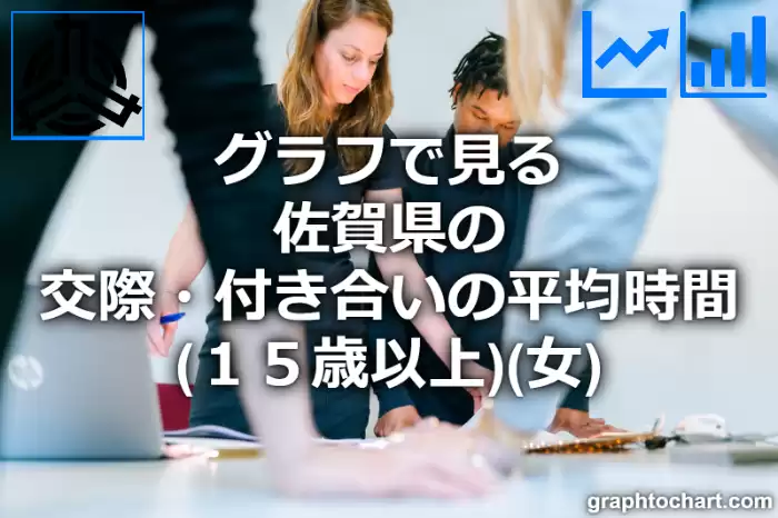 グラフで見る佐賀県の交際・付き合いの平均時間（１５歳以上）（女）は長い？短い？(推移グラフと比較)