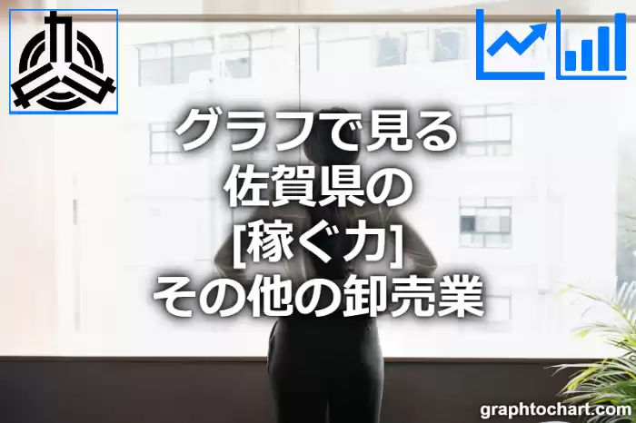 グラフで見る佐賀県のその他の卸売業の「稼ぐ力」は高い？低い？(推移グラフと比較)