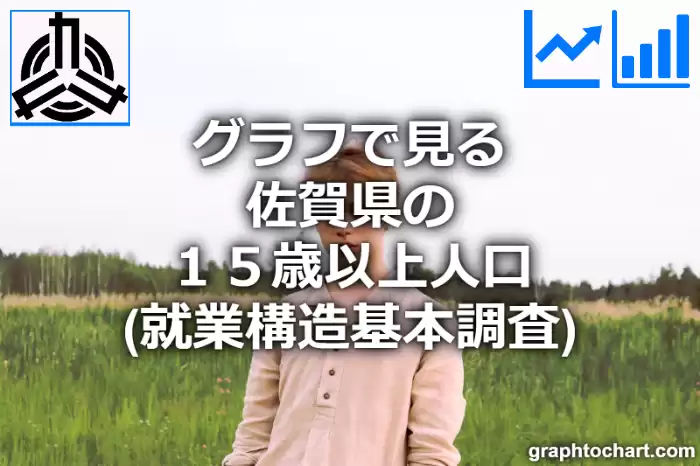 グラフで見る佐賀県の１５歳以上人口（就業構造基本調査）は高い？低い？(推移グラフと比較)