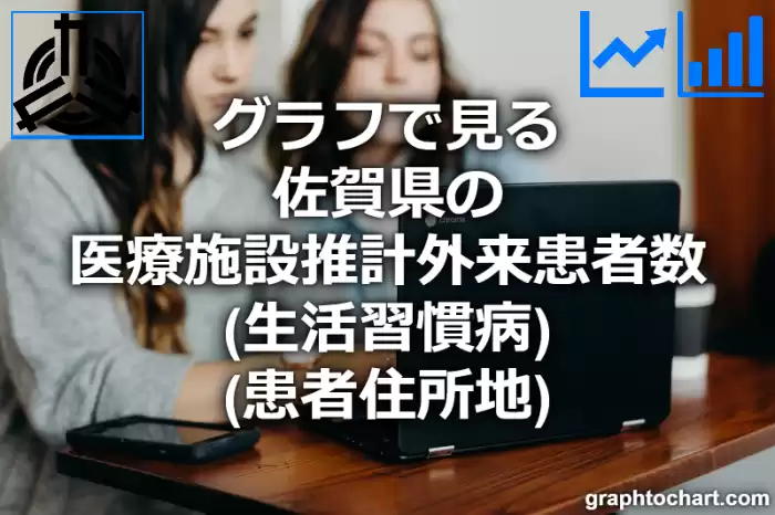 グラフで見る佐賀県の医療施設推計外来患者数（生活習慣病）（患者住所地）は高い？低い？(推移グラフと比較)