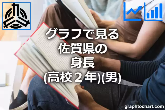 グラフで見る佐賀県の身長（高校２年）（男）は高い？低い？(推移グラフと比較)