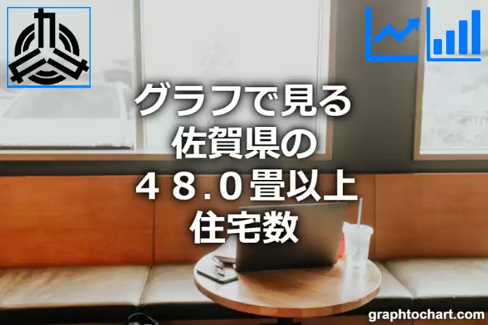 グラフで見る佐賀県の４８.０畳以上住宅数は多い？少い？(推移グラフと比較)