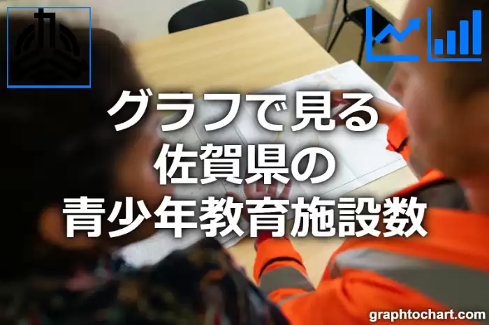 グラフで見る佐賀県の青少年教育施設数は多い？少い？(推移グラフと比較)