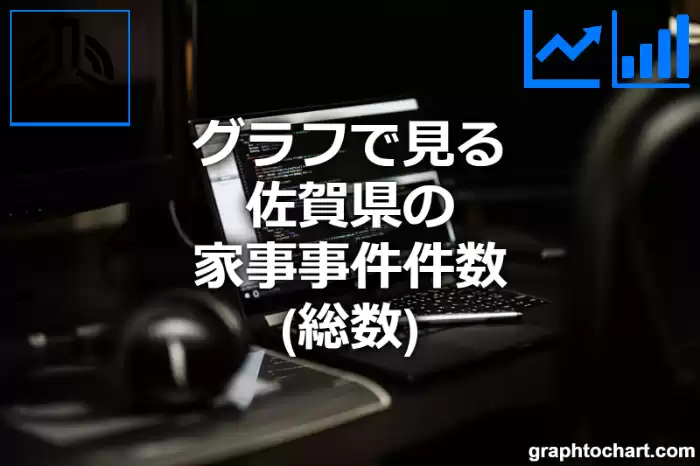 グラフで見る佐賀県の家事事件件数（総数）は多い？少い？(推移グラフと比較)