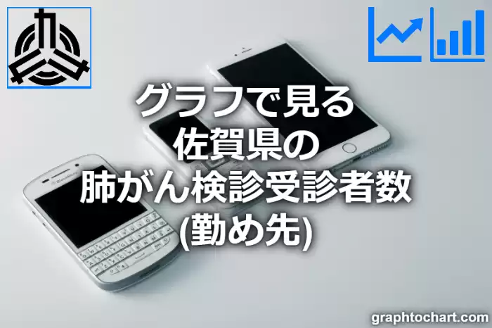 グラフで見る佐賀県の肺がん検診受診者数（勤め先）は多い？少い？(推移グラフと比較)