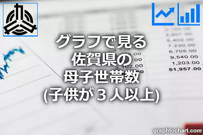 グラフで見る佐賀県の母子世帯数（子供が３人以上）は多い？少い？(推移グラフと比較)
