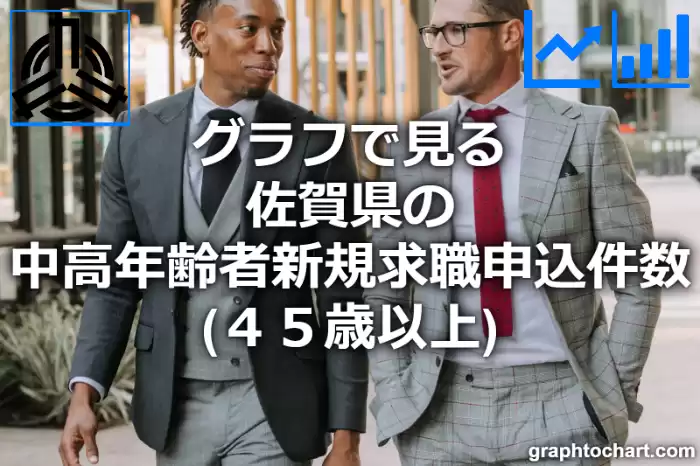 グラフで見る佐賀県の中高年齢者新規求職申込件数（４５歳以上）は多い？少い？(推移グラフと比較)