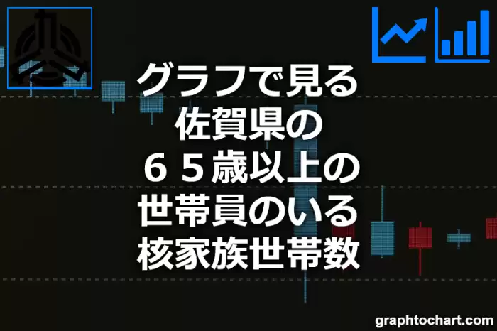 グラフで見る佐賀県の６５歳以上の世帯員のいる核家族世帯数は多い？少い？(推移グラフと比較)