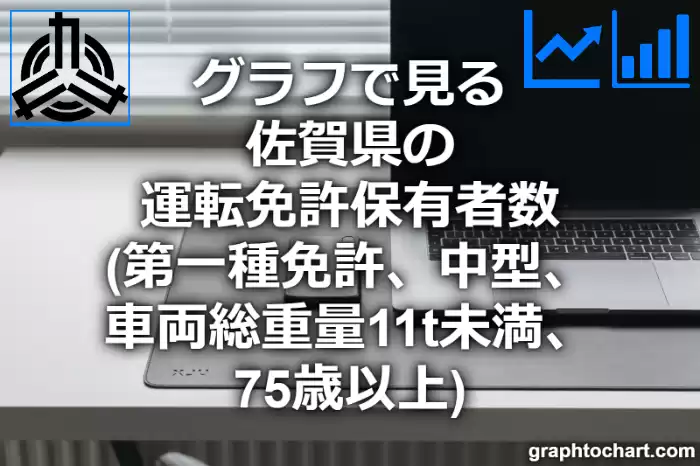 グラフで見る佐賀県の運転免許保有者数（第一種免許　中型　車両総重量11t未満　75歳以上）は多い？少い？(推移グラフと比較)