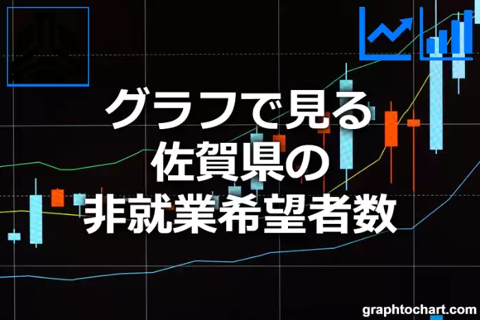 グラフで見る佐賀県の非就業希望者数は高い？低い？(推移グラフと比較)