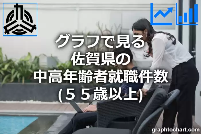 グラフで見る佐賀県の中高年齢者就職件数（５５歳以上）は多い？少い？(推移グラフと比較)