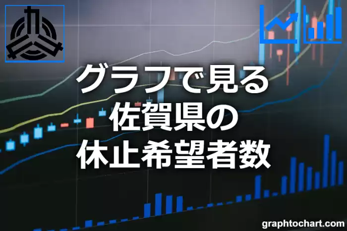 グラフで見る佐賀県の休止希望者数は高い？低い？(推移グラフと比較)