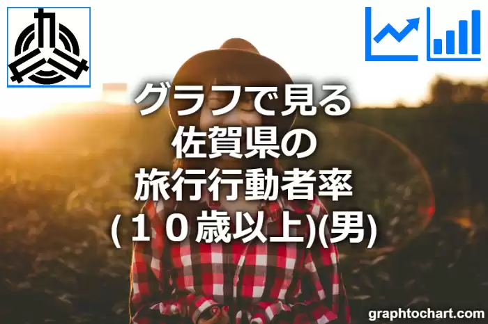 グラフで見る佐賀県の旅行行動者率（１０歳以上）（男）は高い？低い？(推移グラフと比較)