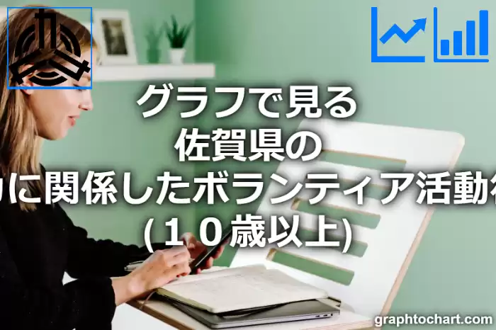 グラフで見る佐賀県の国際協力に関係したボランティア活動行動者率（１０歳以上）は高い？低い？(推移グラフと比較)