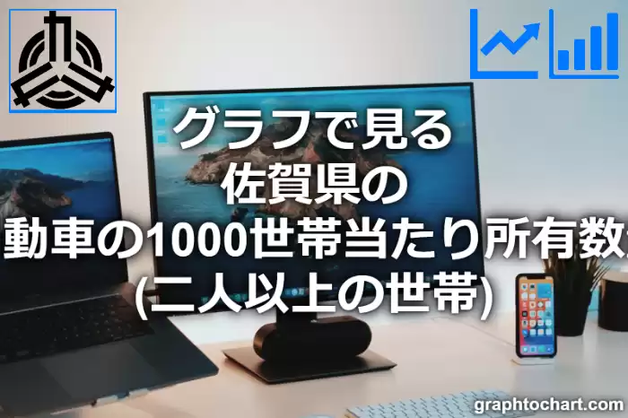 グラフで見る佐賀県の自動車の1000世帯当たり所有数量（二人以上の世帯）は多い？少い？(推移グラフと比較)