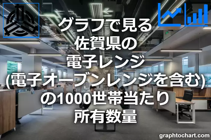 グラフで見る佐賀県の電子レンジ（電子オーブンレンジを含む）の1000世帯当たり所有数量（二人以上の世帯）は多い？少い？(推移グラフと比較)