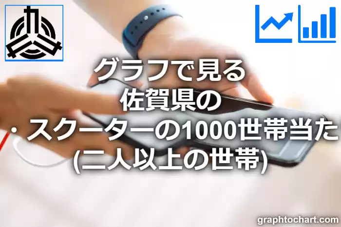 グラフで見る佐賀県のオートバイ・スクーターの1000世帯当たり所有数量（二人以上の世帯）は多い？少い？(推移グラフと比較)