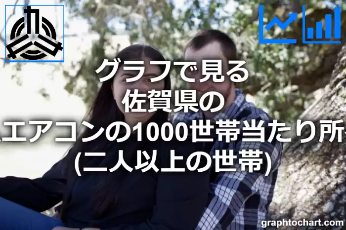 グラフで見る佐賀県のルームエアコンの1000世帯当たり所有数量（二人以上の世帯）は多い？少い？(推移グラフと比較)