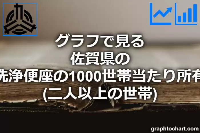 グラフで見る佐賀県の温水洗浄便座の1000世帯当たり所有数量（二人以上の世帯）は多い？少い？(推移グラフと比較)