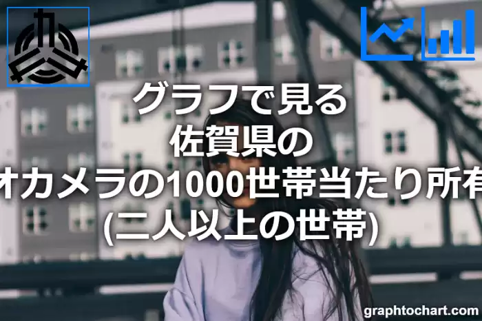 グラフで見る佐賀県のビデオカメラの1000世帯当たり所有数量（二人以上の世帯）は多い？少い？(推移グラフと比較)