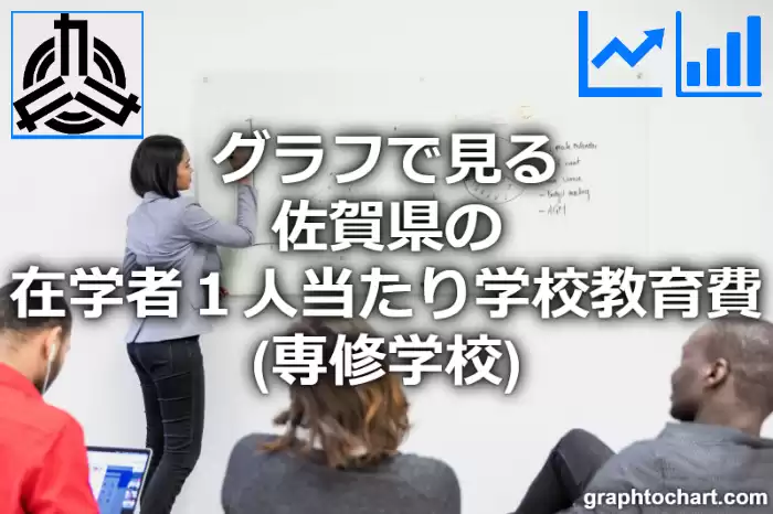 グラフで見る佐賀県の在学者１人当たり学校教育費（専修学校）は高い？低い？(推移グラフと比較)