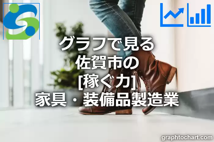 グラフで見る佐賀市の家具・装備品製造業の「稼ぐ力」は高い？低い？(推移グラフと比較)