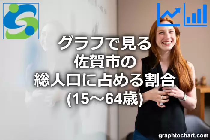 グラフで見る佐賀市の生産年齢人口に占める割合（15～64歳）は高い？低い？(推移グラフと比較)