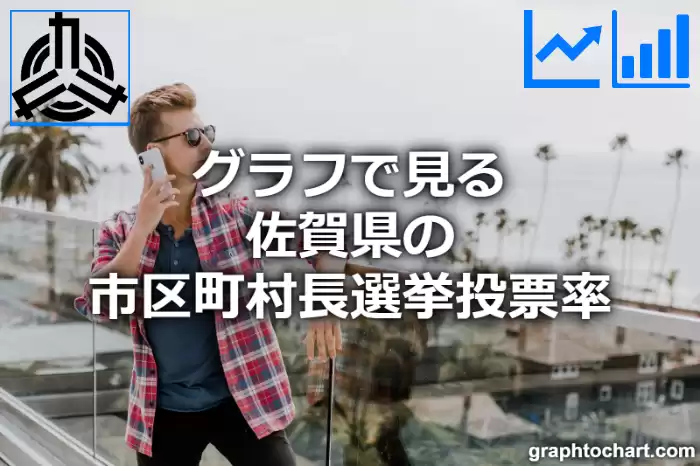 グラフで見る佐賀県の市区町村長選挙投票率は高い？低い？(推移グラフと比較)