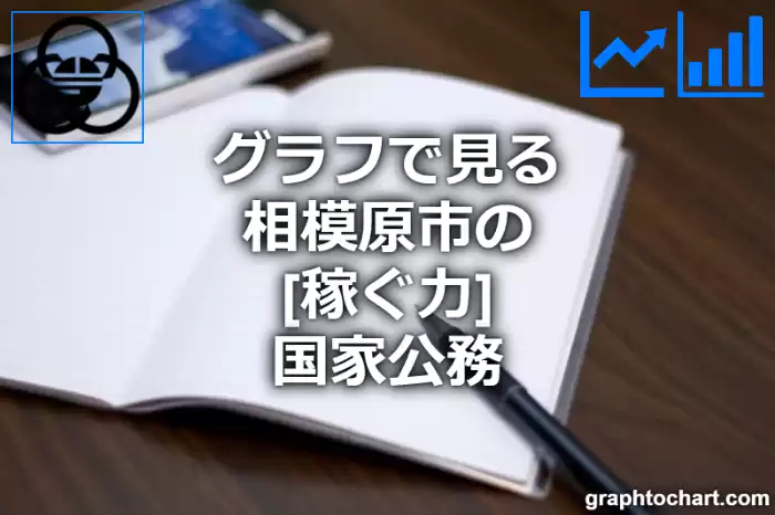 グラフで見る相模原市の国家公務の「稼ぐ力」は高い？低い？(推移グラフと比較)