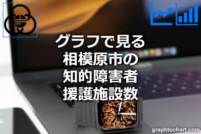 グラフで見る相模原市の知的障害者援護施設数は多い？少い？(推移グラフと比較)