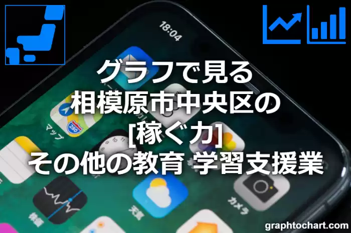 グラフで見る相模原市中央区のその他の教育，学習支援業の「稼ぐ力」は高い？低い？(推移グラフと比較)