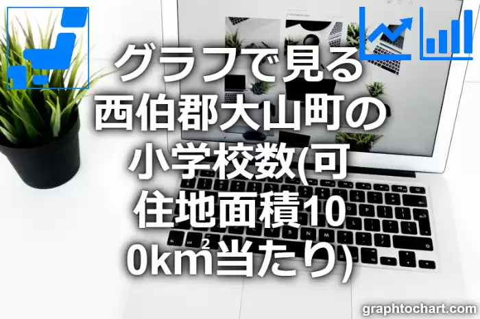 グラフで見る西伯郡大山町の小学校数（可住地面積100k㎡当たり）は多い？少い？(推移グラフと比較)