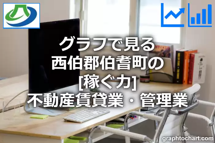 グラフで見る西伯郡伯耆町の不動産賃貸業・管理業の「稼ぐ力」は高い？低い？(推移グラフと比較)