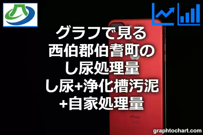 グラフで見る西伯郡伯耆町のし尿処理量（し尿＋浄化槽汚泥＋自家処理量）は高い？低い？(推移グラフと比較)