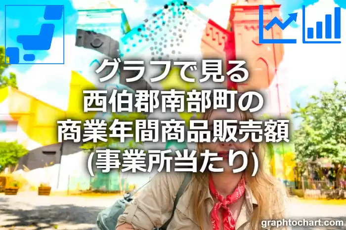 グラフで見る西伯郡南部町の商業年間商品販売額（事業所当たり）は高い？低い？(推移グラフと比較)