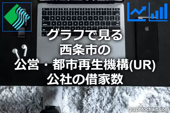 グラフで見る西条市の公営・都市再生機構(UR)・公社の借家数は多い？少い？(推移グラフと比較)