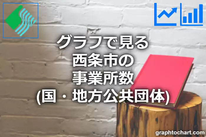 グラフで見る西条市の事業所数（国・地方公共団体）は多い？少い？(推移グラフと比較)