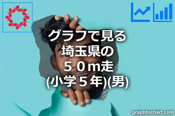 グラフで見る埼玉県の５０ｍ走（小学５年）（男）は速い？遅い？(推移グラフと比較)