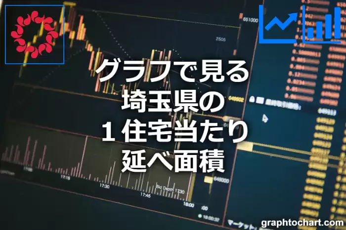 グラフで見る埼玉県の１住宅当たり延べ面積は広い？狭い？(推移グラフと比較)