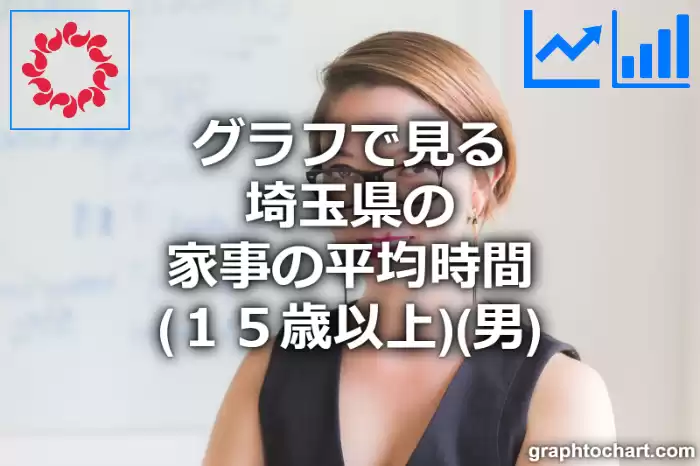 グラフで見る埼玉県の家事の平均時間（１５歳以上）（男）は長い？短い？(推移グラフと比較)
