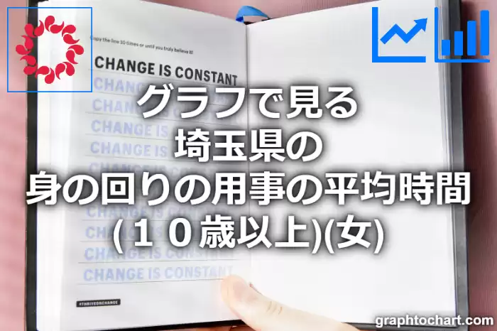 グラフで見る埼玉県の身の回りの用事の平均時間（１０歳以上）（女）は長い？短い？(推移グラフと比較)