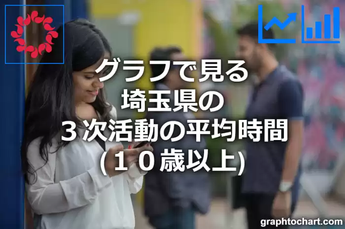グラフで見る埼玉県の３次活動の平均時間（１０歳以上）は長い？短い？(推移グラフと比較)