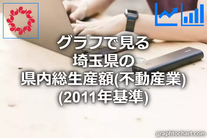 グラフで見る埼玉県の不動産業の県内総生産額は高い？低い？(推移グラフと比較)